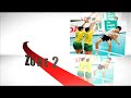 Sung-Min Moon Highlight Video