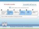 Business Community Confindustria - Cosa �