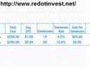 [Advertiser Education] What is Return on Investment