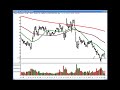 Traderinsight.com Stocks and Sectors on the Radar with Adrian Manz - December 02, 2008 Traderinsight.com Stocks and Sectors on the Radar with Adrian Manz - December 02, 2008