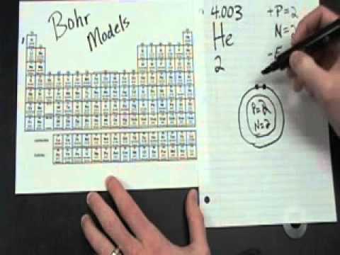 how to draw model t