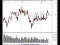 Nasdaq, Dow Jones, S&P 500 Trading Review 5/24/07