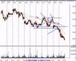 P-500-Trading-Review