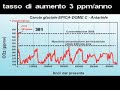 Luca Mercalli parla del futuro del clima al convegno ASPO Luca Mercalli parla del futuro del clima al convegno ASPO