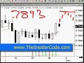 Forex Trading - TheInsiderCode.com Mac X pt.1f Forex Trading - TheInsiderCode.com Mac X pt.1f