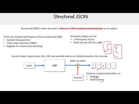 Structured JSON Generation - GenAI Essentials