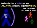 The Philosophy of Liberty (English)