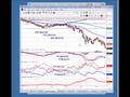 videos de 11/21/2008 Today's FREE Trading Video & Market Analysis