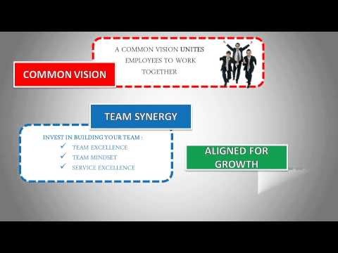 how to assess teamwork