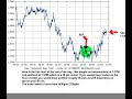 Buy trade on system