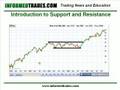 5. Day Trading Lesson 5: Support and Resistance