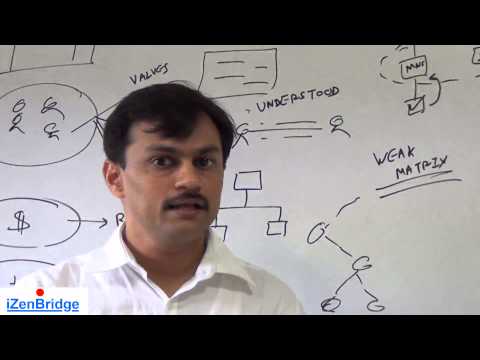 how to define organization structure