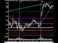 Market Technical Analysis - Light Volume Continues...Banks And Commodity Stocks Advance 05/04/09