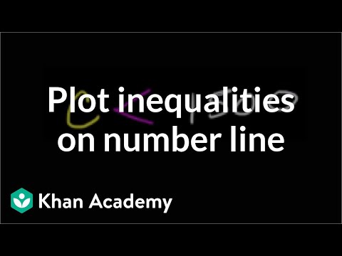 Plotting inequalities