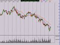 Stock Market Technical Analysis 7/1/08