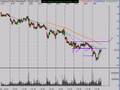 Stock Market Technical Analysis 7/1/08