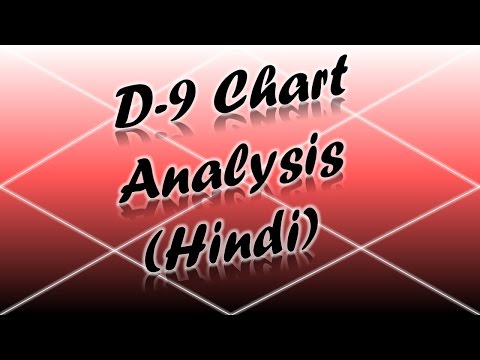 how to read navamsa chart