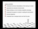 Building a Strategic Brand Plan Building a Strategic Brand Plan