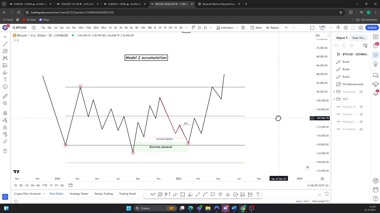 TCT mentorship - Lecture 5A | TCT schematics