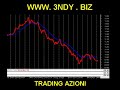 Mercato immobiliare