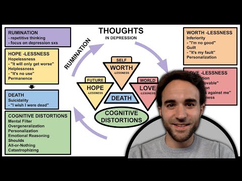 Thoughts in Depression - Depression Deep Dive