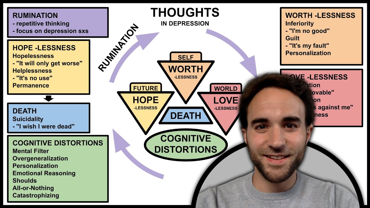 Thoughts in Depression - Depression Deep Dive