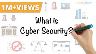Cyber Security In 7 Minutes  What Is Cyber Securit