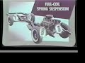 1958-2-of-2-chevrolet-jam-handy-film-operation-rooftop.html