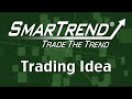 Yingli Green Energy YGE (NYSE:YGE) Stock Trading Idea: 26.9% Return in 3 Months