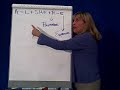Accounting Basics 6-Expanded Accounting Equation Accounting Basics 6-Expanded Accounting Equation