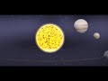 chandrayaan-1 (isro - india's mission to the moon) animation by thejes.

original high resolution download is available at:

http://www.thejes.com/chandrayaan.html

the above link will also take you to the photo gallery, animation project objectives, and links to chandrayaan related websites.

enjoy, and please remember to post your comments and rate the video.