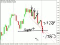 Three strong reasons the GBP/USD should continue lower...