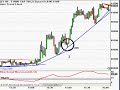 12-16 Easy ES Emini Day Trade Set Up.wmv