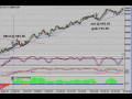 day trading market indicators 