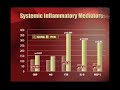 Oral Disease in Nonhuman Primates