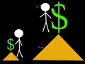 (2/2) The Truth about Big Government
