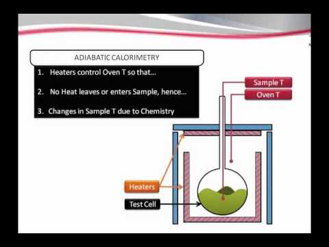 HEL Thermal screening / adiabatic calorimetery for chemical hazard testing