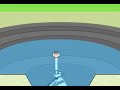 sunterra - add water