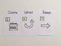 Publicidad en Internet. Estrategias de Marketing.