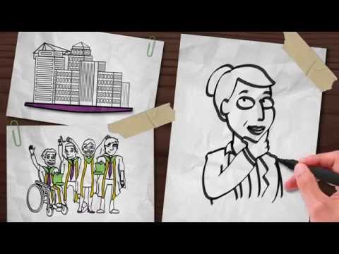 how to assess leadership skills