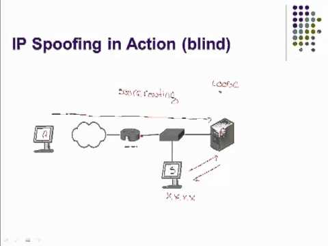 how to perform ip spoofing