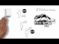 Microsoft Online Services - Exchange und SharePoint