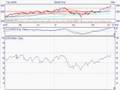 Stock Market Indices Analysis Part 2 - 8th October 2007