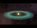 Life in the Universe #2: Where Is Everybody?