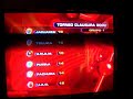 Coleccion Privada televisa deportes Errores Porteros