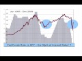 The Myth of Interest Rates