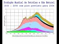 Permacultura e o Colapso - Pt1