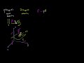 Conceptual understanding of flux across a two-dimensional surface