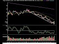 Market Technical Analysis 07.08.2008