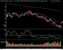 Market Technical Analysis 07.08.2008